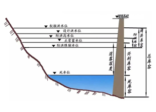 科普 | 水庫的這些線線，傻傻分不清楚？一文了解！