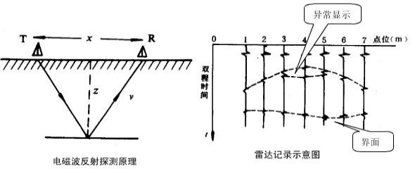 江西省豐城市白蟻雷達(dá)探測(cè)成果報(bào)告11.101168.png