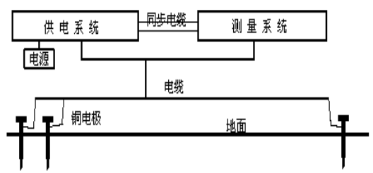 江西省豐城市白蟻雷達(dá)探測(cè)成果報(bào)告11.101948.png